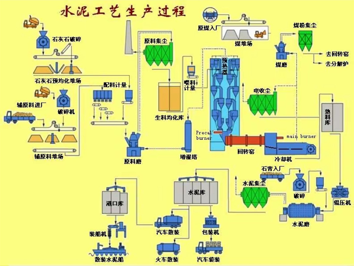 cementtech