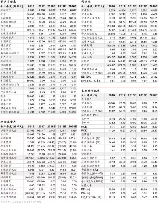 20180319151906_8167 尊龙凯时·(中国区)人生就是搏!